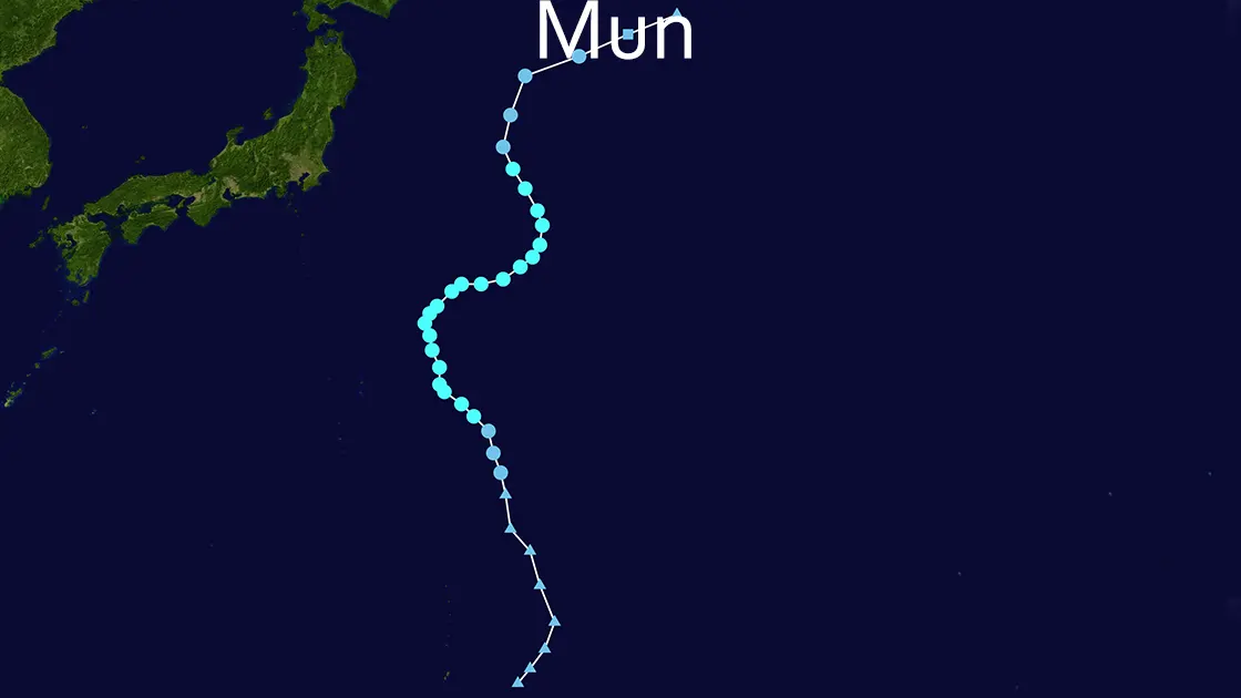 Mun
